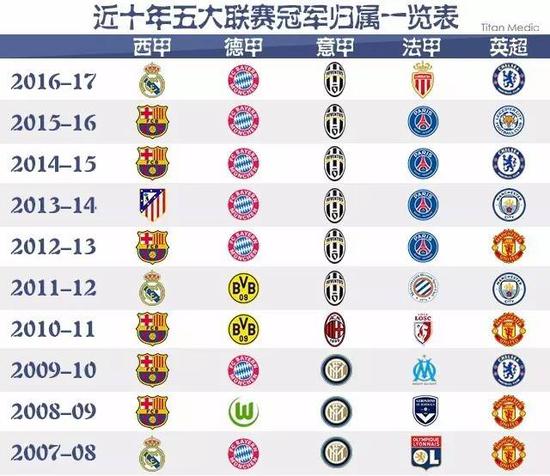 因为任何过