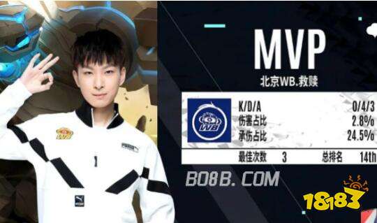 热身赛中的 热身赛中的